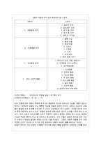 [영유아프로그램개발과평가 공통] 성숙이론과 구성주의 이론의 배경, 기본전제, 대표적 이론가의 주장을 소개하고 두 이론-6