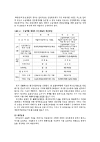 환경법4D)환경규제 중 경제적 유인제도에 대해 설명하시오0k-8