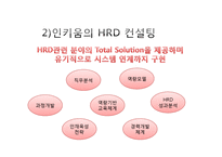 [인적자원개발](주)인키움의 HRD프로그램-8