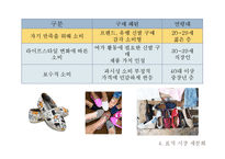 [마케팅조사론] 탐스슈즈 TOMS SHOES의 표적시장 세분화와 SPSS분석 및 마케팅 전략수립-15