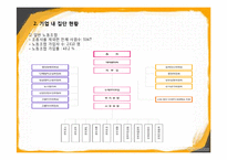 [조직행동론] 아시아나 갈등과 협상사례-4