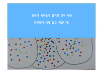 [소비자행동론] 멀티방에서 소비자 행동분석-3