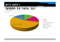[소비자행동론] 멀티방에서 소비자 행동분석-11