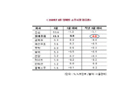 [소비자행동론] 소주시장의 광고 분석-9