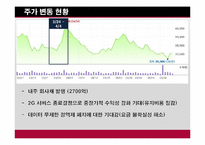 [투자론] 모의투자-KT, 하이닉스, 현대차, CJ E&M, LG 패션(2011년)-7