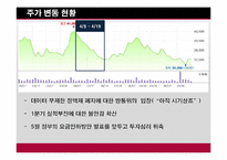 [투자론] 모의투자-KT, 하이닉스, 현대차, CJ E&M, LG 패션(2011년)-8