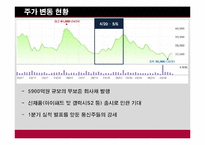 [투자론] 모의투자-KT, 하이닉스, 현대차, CJ E&M, LG 패션(2011년)-9
