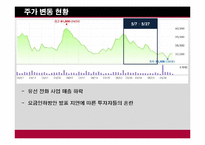 [투자론] 모의투자-KT, 하이닉스, 현대차, CJ E&M, LG 패션(2011년)-10