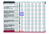 [투자론] 모의투자-KT, 하이닉스, 현대차, CJ E&M, LG 패션(2011년)-15