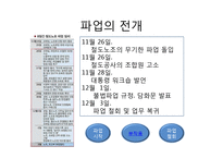 [인적자원관리] 철도노조파업의 문제점-7