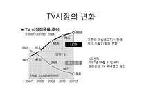 [생산관리] 한국 TV산업의 SWOT 분석 및 발전방향-4