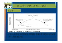 [소비자행동론] 소비자의 지각, 노출, 환기, 기억과 망각-17
