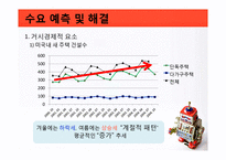 [생산운영관리] Wilkins, A Zurn Company의 수요예측의 과정-11