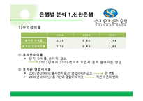 [재무관리] 시중은행의 재무제표분석-신한, 하나, 우리, 국민, 외환은행-8