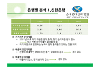 [재무관리] 시중은행의 재무제표분석-신한, 하나, 우리, 국민, 외환은행-9
