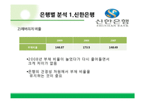 [재무관리] 시중은행의 재무제표분석-신한, 하나, 우리, 국민, 외환은행-10