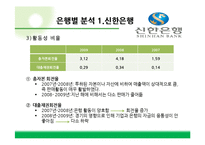 [재무관리] 시중은행의 재무제표분석-신한, 하나, 우리, 국민, 외환은행-11