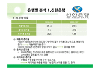 [재무관리] 시중은행의 재무제표분석-신한, 하나, 우리, 국민, 외환은행-12