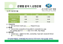 [재무관리] 시중은행의 재무제표분석-신한, 하나, 우리, 국민, 외환은행-13