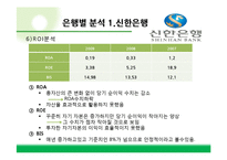 [재무관리] 시중은행의 재무제표분석-신한, 하나, 우리, 국민, 외환은행-14