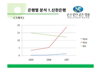 [재무관리] 시중은행의 재무제표분석-신한, 하나, 우리, 국민, 외환은행-15