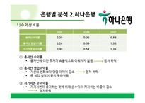 [재무관리] 시중은행의 재무제표분석-신한, 하나, 우리, 국민, 외환은행-16