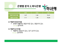 [재무관리] 시중은행의 재무제표분석-신한, 하나, 우리, 국민, 외환은행-17