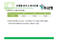 [재무관리] 시중은행의 재무제표분석-신한, 하나, 우리, 국민, 외환은행-18