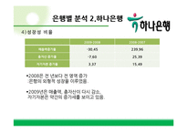 [재무관리] 시중은행의 재무제표분석-신한, 하나, 우리, 국민, 외환은행-20