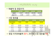 [인적자원관리](주)HUMAN-way의 인사관리 사례 분석-4