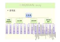 [인적자원관리](주)HUMAN-way의 인사관리 사례 분석-5