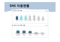 [MIS] SNS마케팅의 활용사례와 전망-4