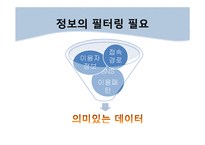 [MIS] SNS마케팅의 활용사례와 전망-9