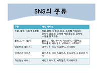 [MIS] SNS마케팅의 활용사례와 전망-12