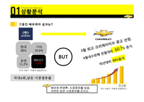 [마케팅] 2030세대 타겟팅한 쉐보레의 브랜드 인지도 향상 마케팅 전략-4