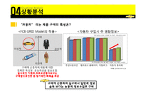 [마케팅] 2030세대 타겟팅한 쉐보레의 브랜드 인지도 향상 마케팅 전략-7