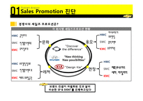 [마케팅] 2030세대 타겟팅한 쉐보레의 브랜드 인지도 향상 마케팅 전략-10