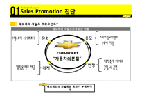 [마케팅] 2030세대 타겟팅한 쉐보레의 브랜드 인지도 향상 마케팅 전략-11