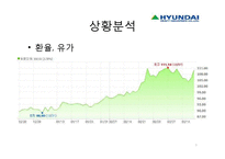 [생산관리] 한국 조선업의 경쟁력-3