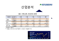 [생산관리] 한국 조선업의 경쟁력-4