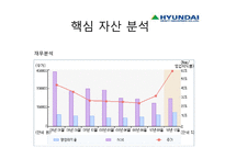 [생산관리] 한국 조선업의 경쟁력-5