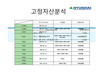 [생산관리] 한국 조선업의 경쟁력-6