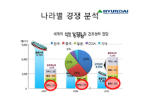 [생산관리] 한국 조선업의 경쟁력-8