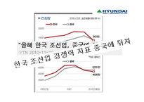 [생산관리] 한국 조선업의 경쟁력-10