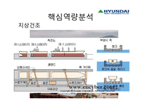 [생산관리] 한국 조선업의 경쟁력-11