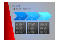 [인사관리] 하이닉스 인적자원관리 현황 및 문제점과 해결방안-7