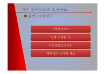 [인사관리] 하이닉스 인적자원관리 현황 및 문제점과 해결방안-13