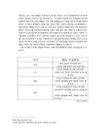[국제경영학](주)동국S&C 성공요인 분석-11