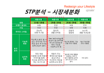 [마케팅] 아이리버의 마케팅 전략분석-SWOT, STP, 4P분석-12