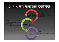 [지방경제론] 지방행정체제개편 실패사례 분석-수원, 오산, 화성시군 통합사례-4